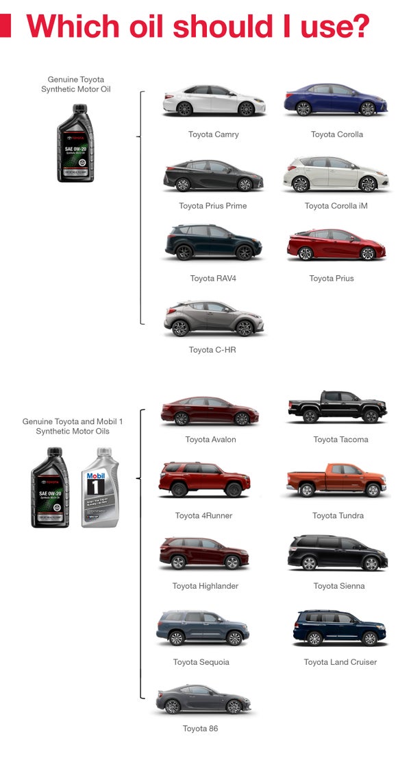 Which Oil Should I Use | Jim Shorkey Toyota of Greensburg in Greensburg PA
