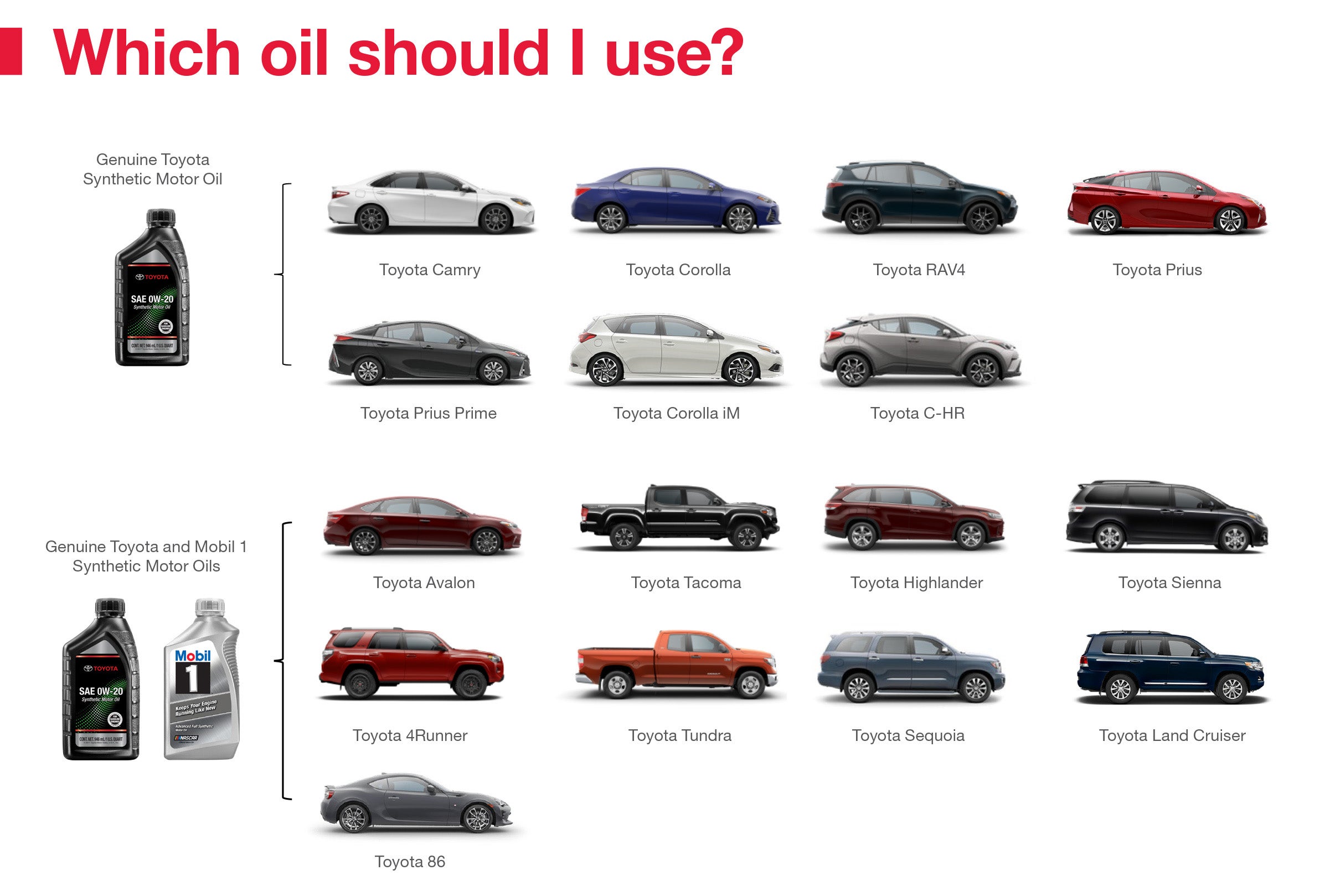 Which Oil Should I Use | Jim Shorkey Toyota of Greensburg in Greensburg PA